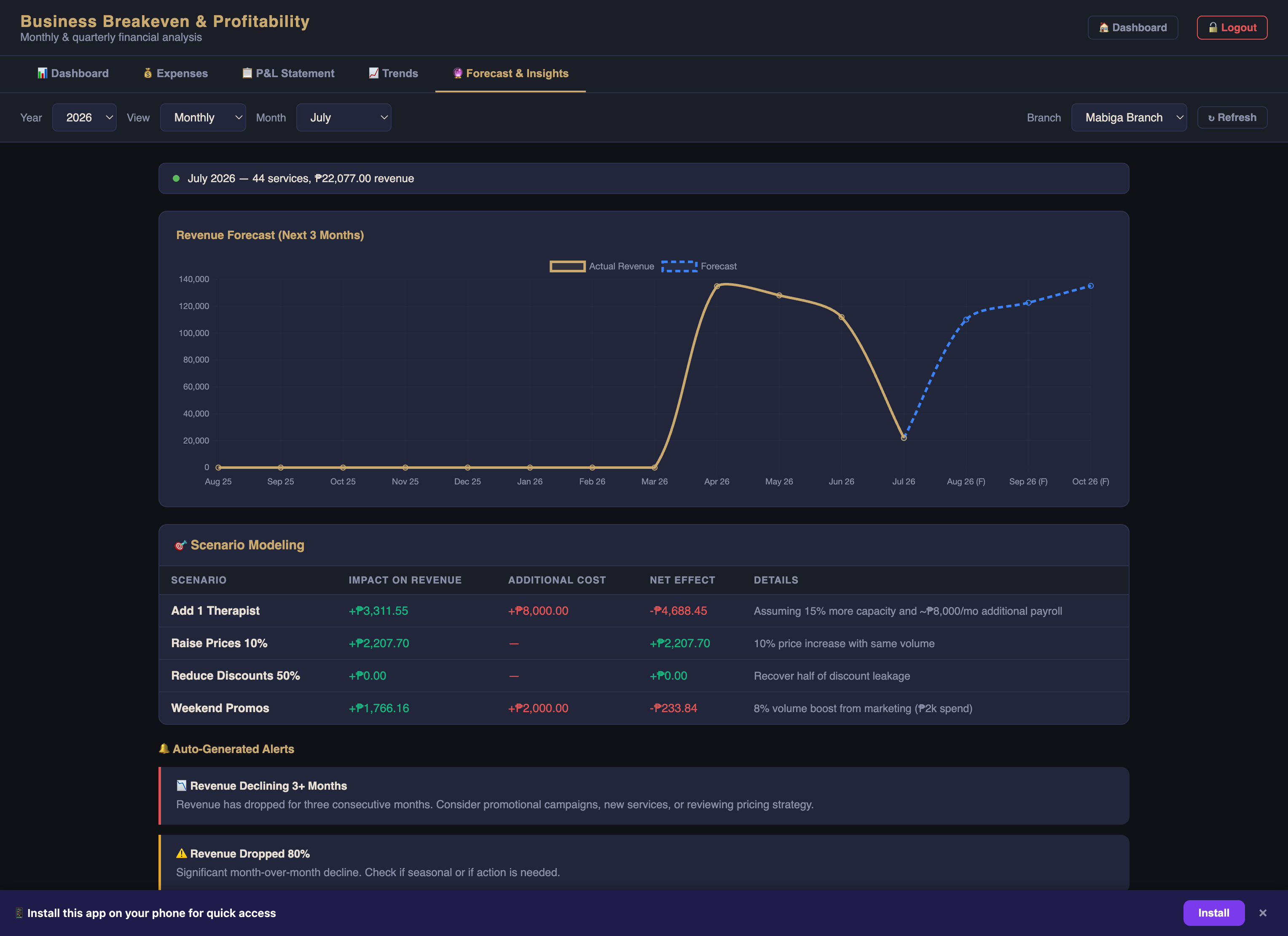 Reservation system business analytics overview
