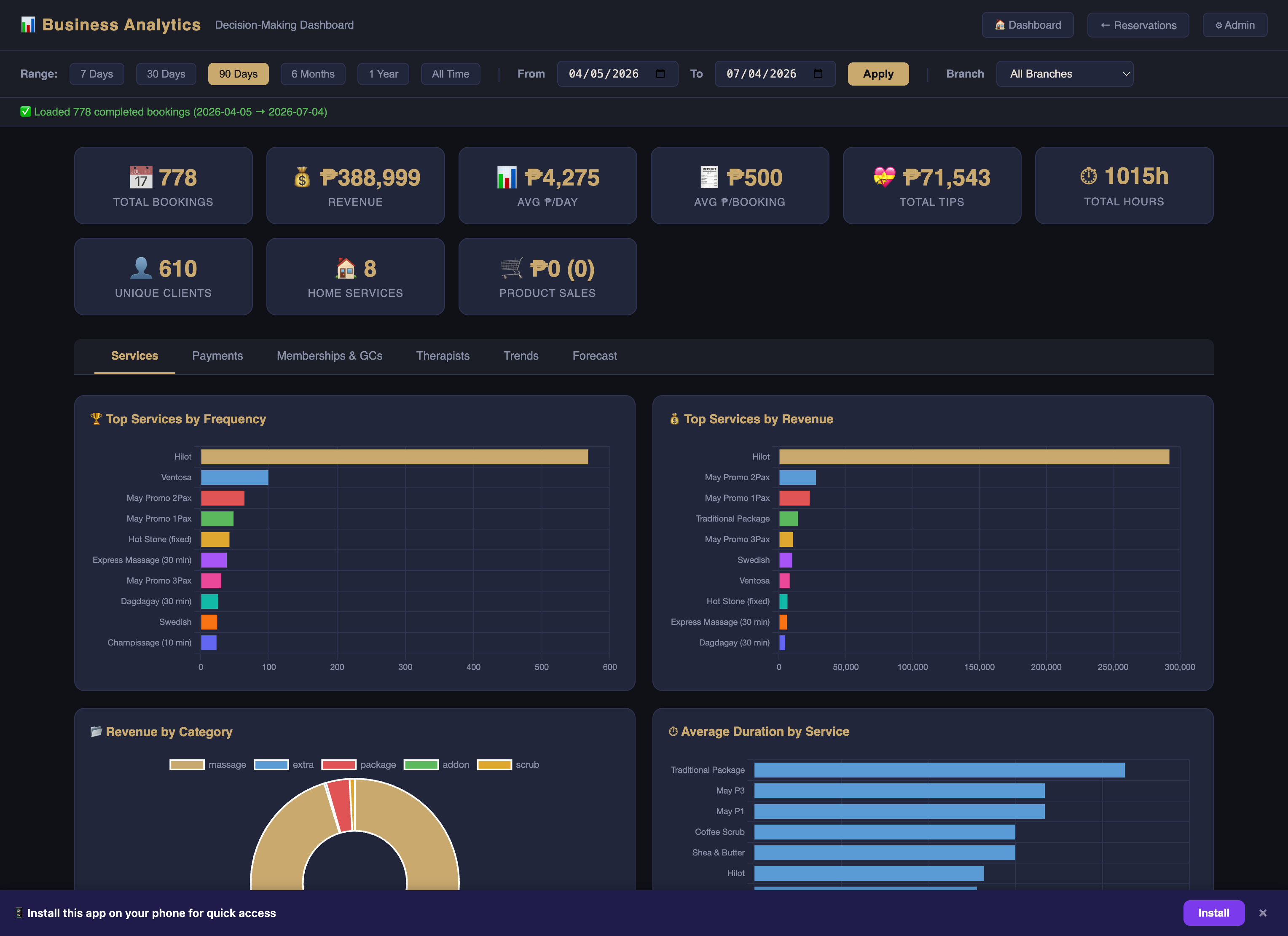 Reservation system dashboard summary