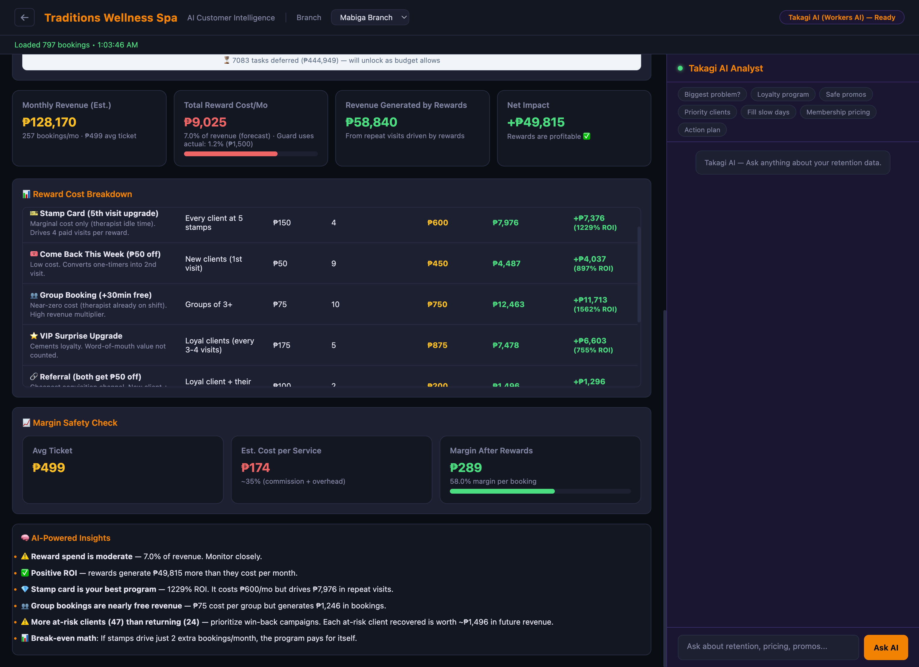 Reservation system payroll module