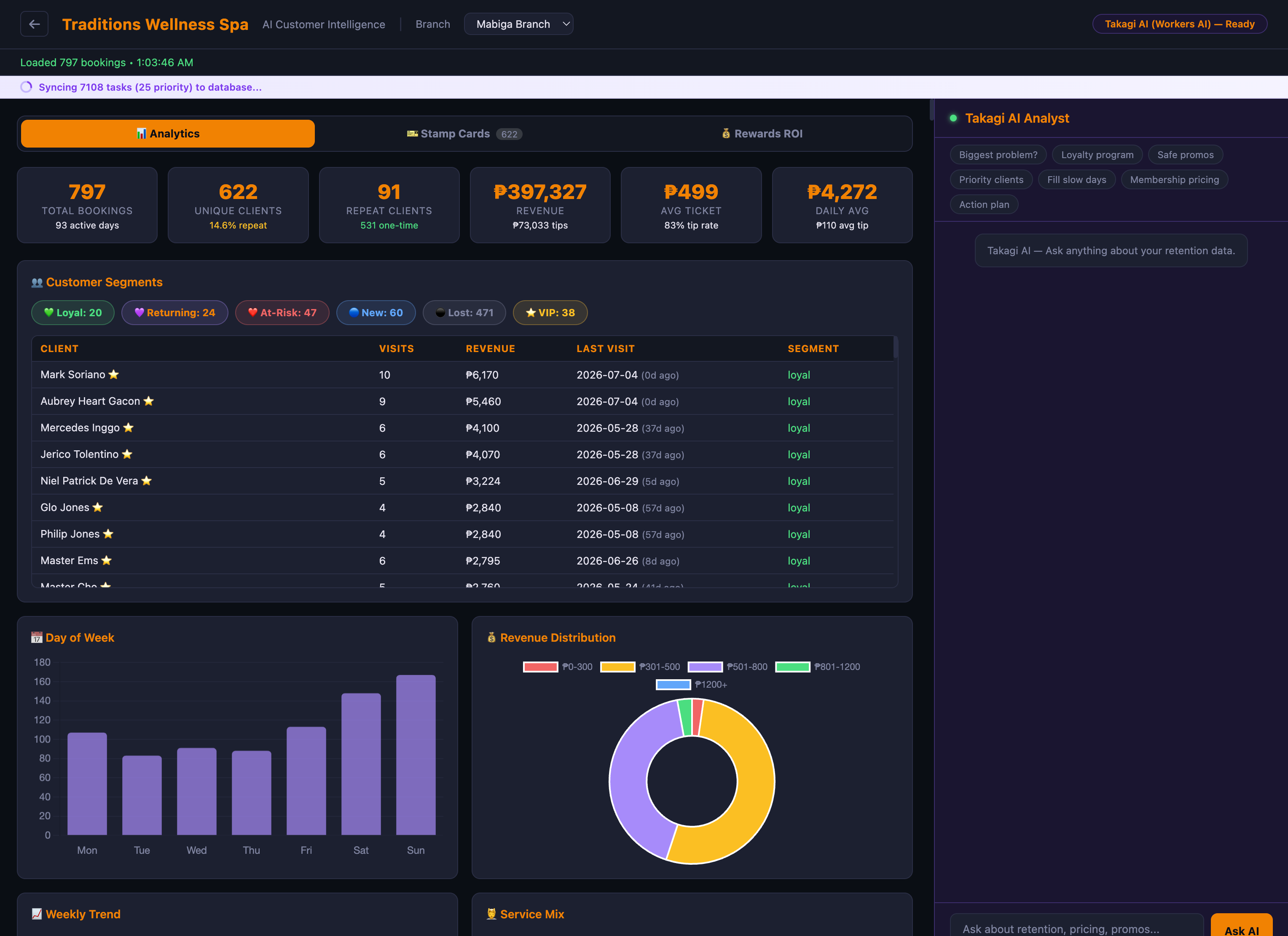 Reservation system booking flow page